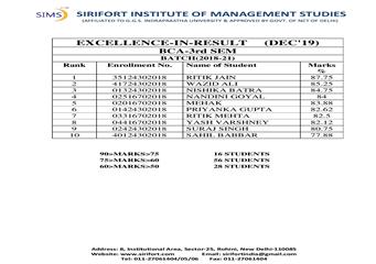 Excellence in Result of BCA-III Sem (Dec'19)