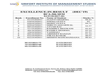 Excellence in Result of BCA-V Sem (Dec'19)